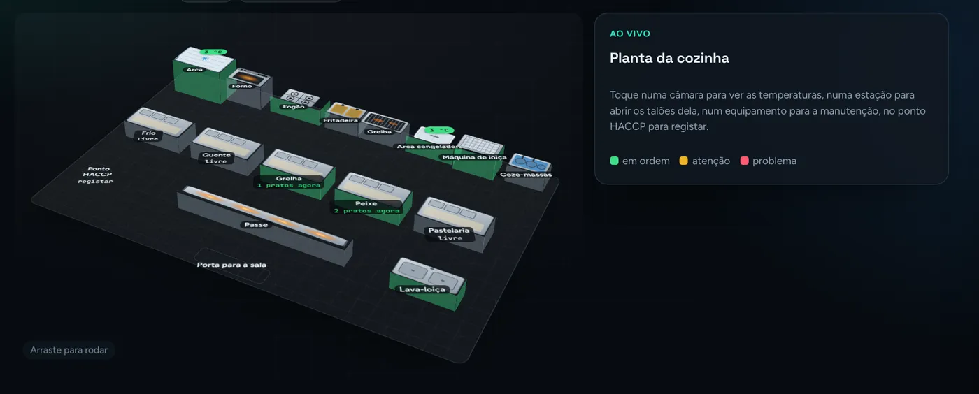 Planta 3D da cozinha com fogão, forno, fritadeira, grelha, arca e coze-massas